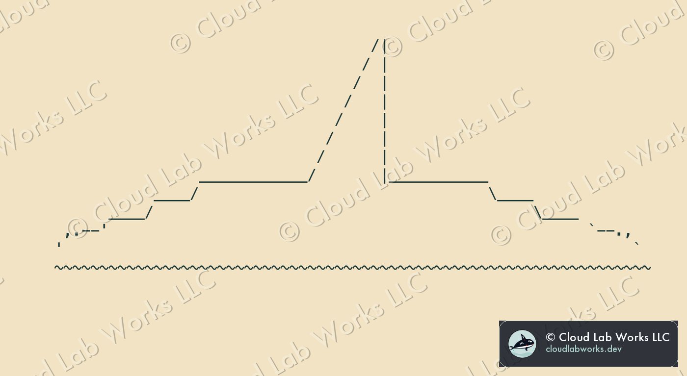 ASCII drawing: Shachi, an orca breaching