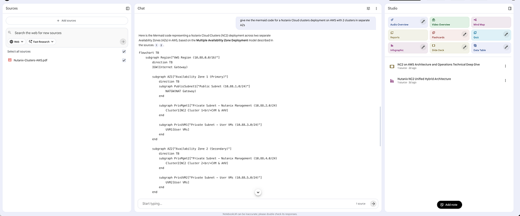 NotebookLM answers with Mermaid source for a two-AZ NC2 deployment