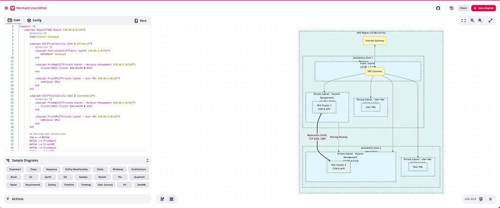 The rendered diagram in mermaid.live