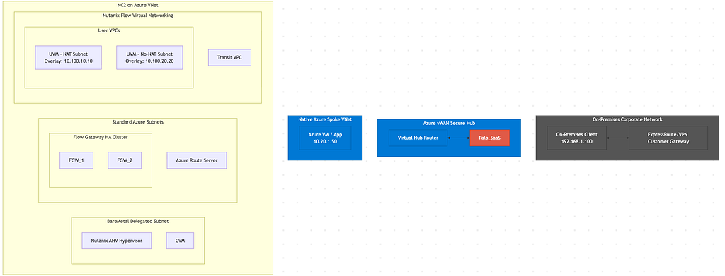 The same diagram, laid out wide